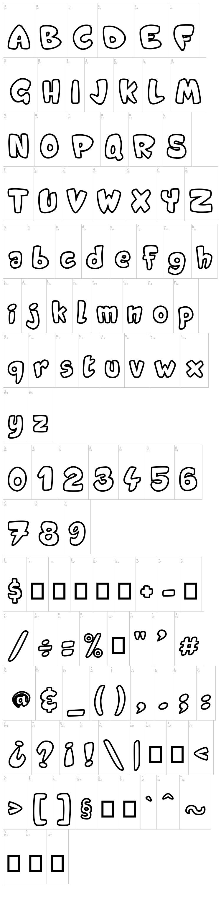 Candy Shop font map